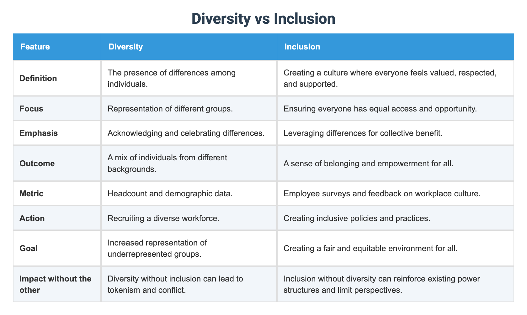 Diversity vs Inclusion