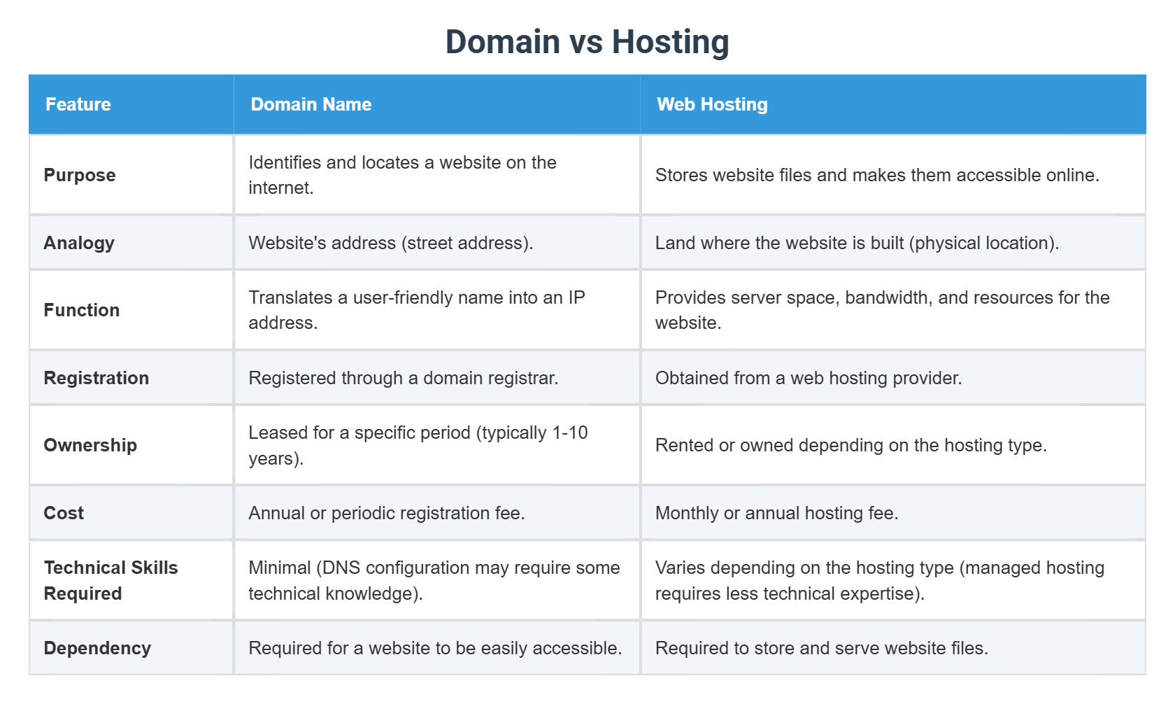 Addon Domain vs Parked Domain Differences