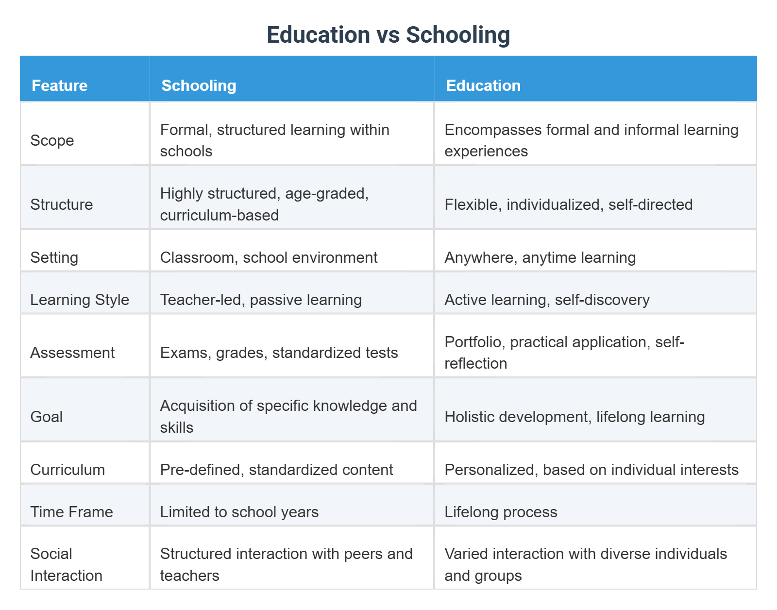 Schoolion Education vs Schooling