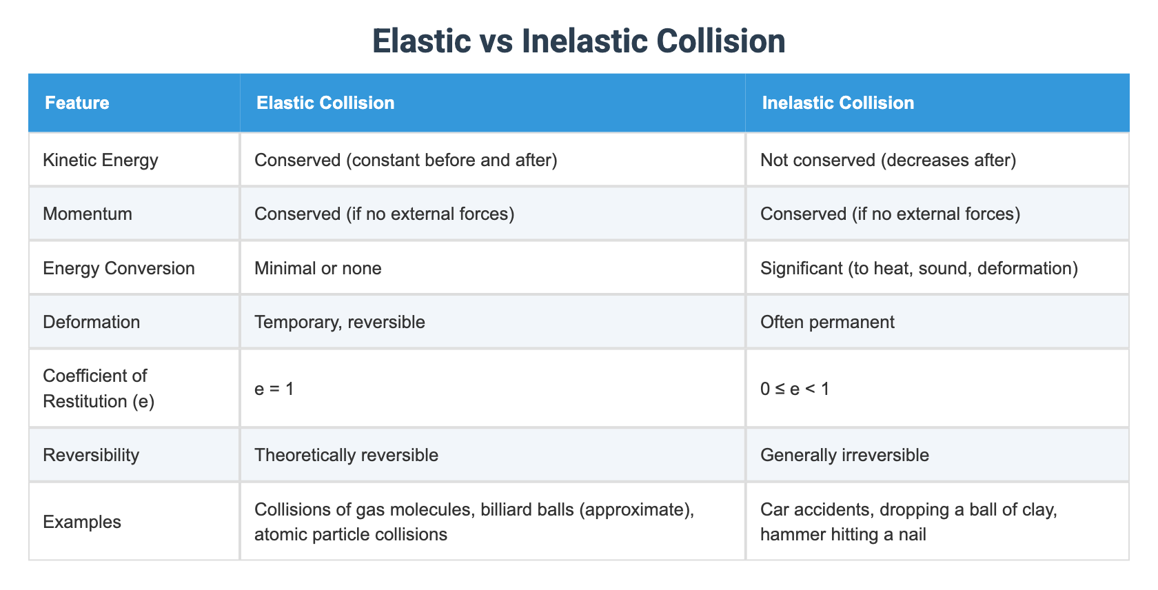 Elastic vs Inelastic Collision