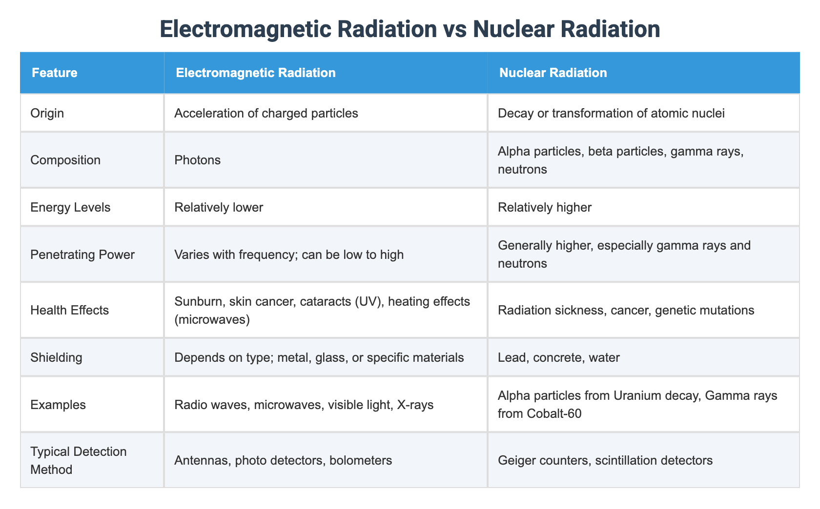 Radiation vs Irradiation