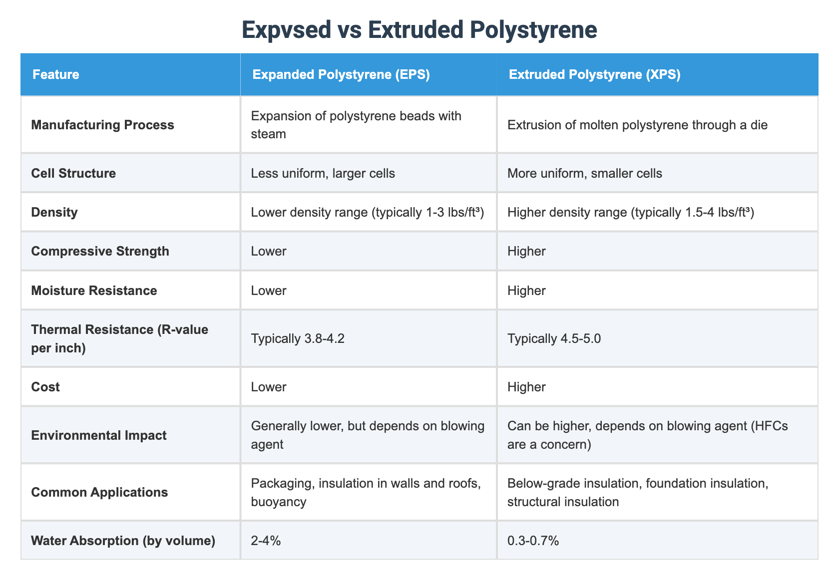 Expvsed vs Extruded Polystyrene