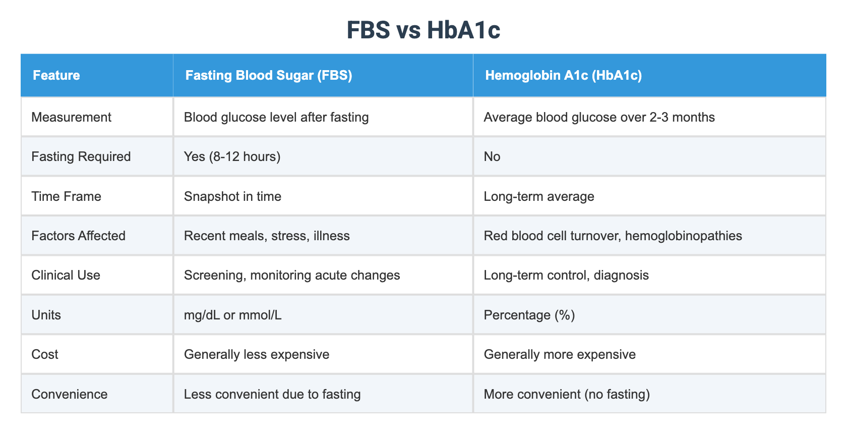 FBS vs HbA1c