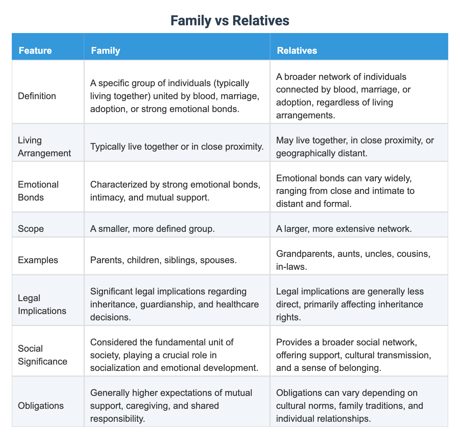 Family vs Relatives