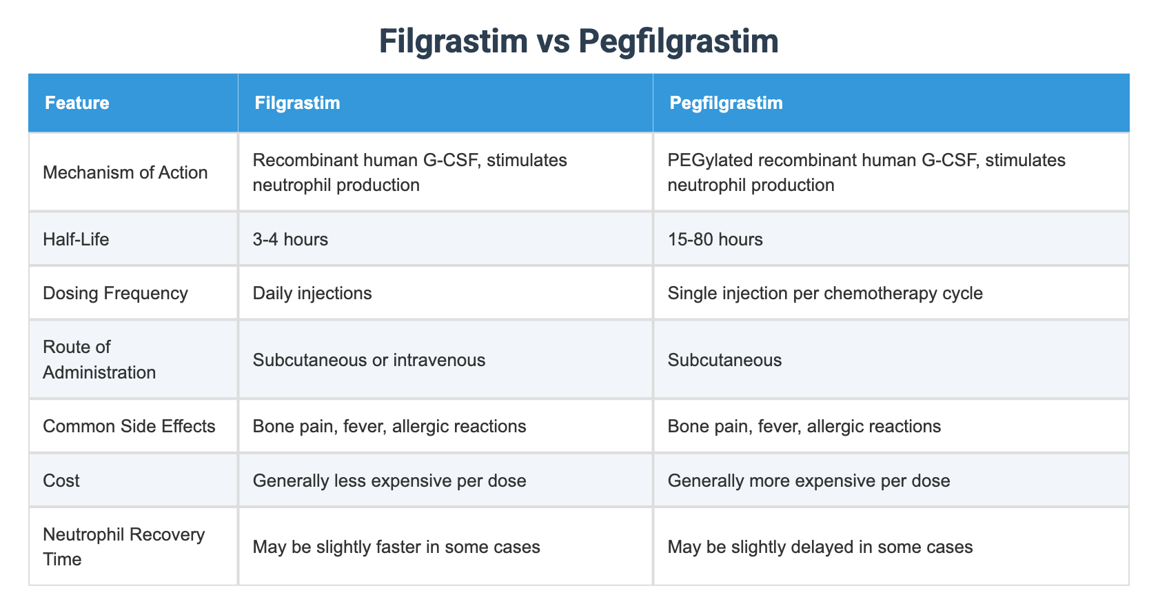 Filgrastim Rash Filgrastim vs Pegfilgrastim