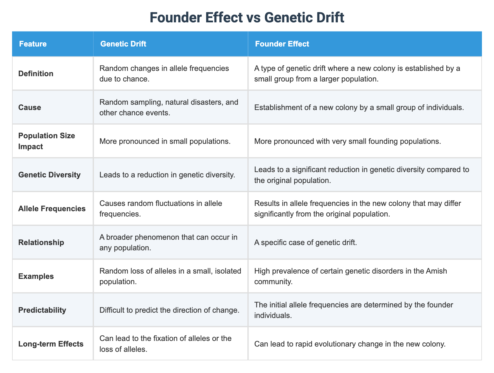 Faonder Founder Effect vs Genetic Drift
