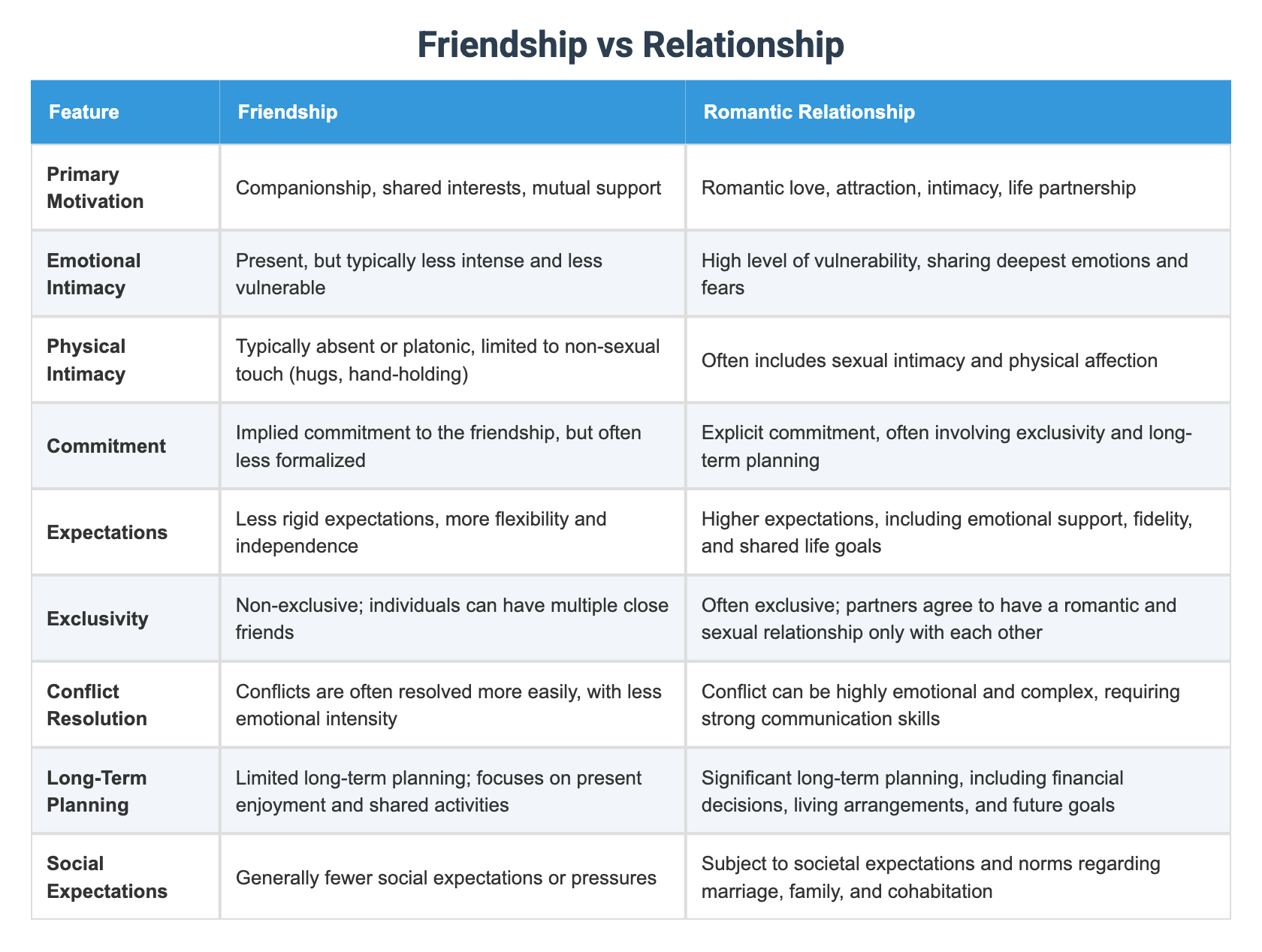 Friendship vs Relationship