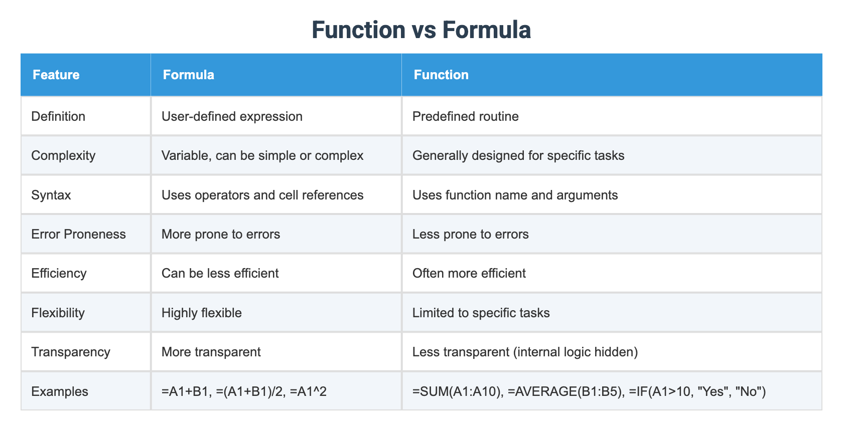 Function vs Formula