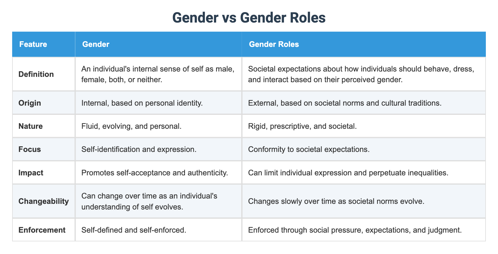 Wife vs Mother: Contrasts in Roles