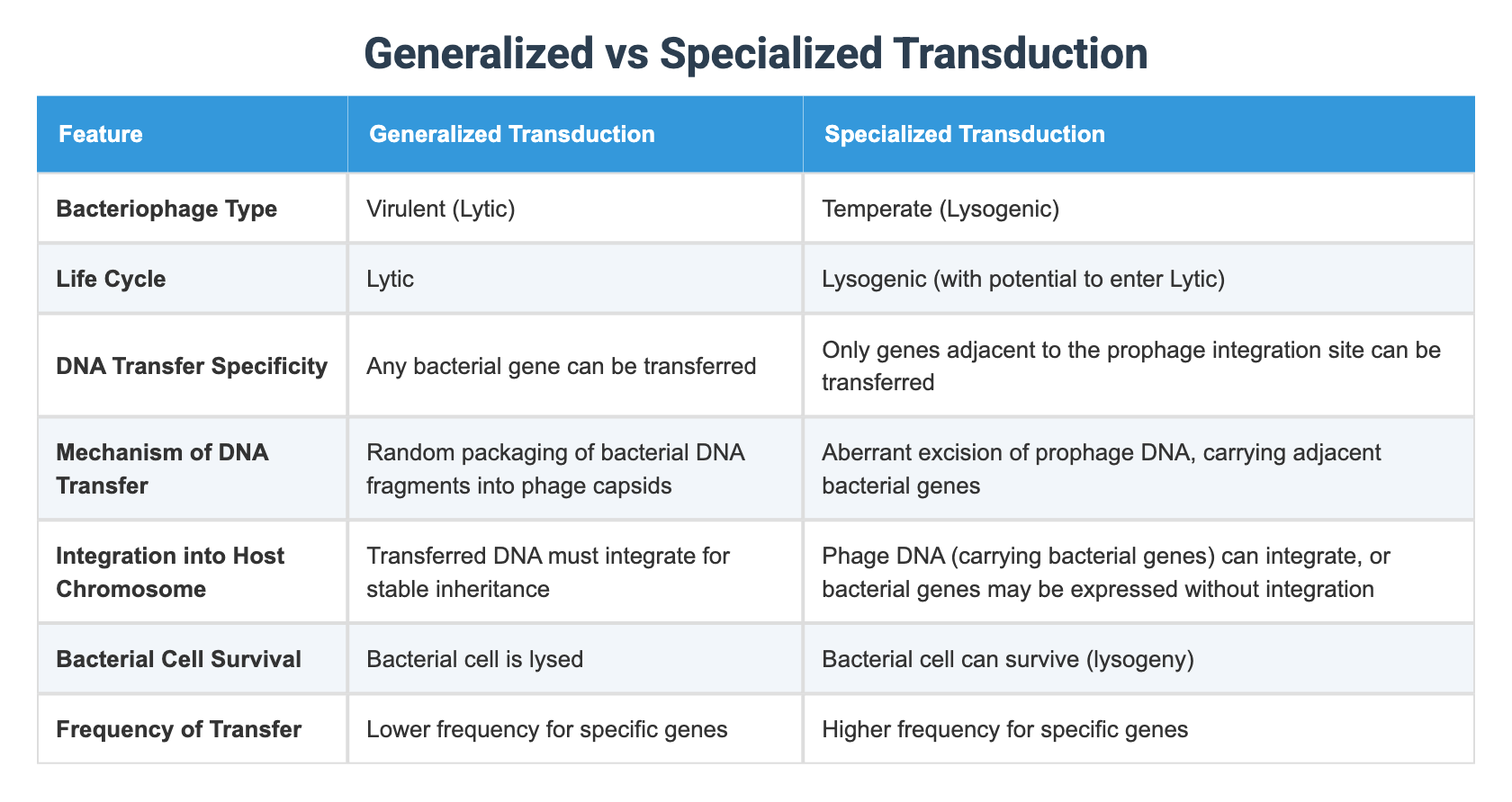 Generalized vs Specialized Transduction