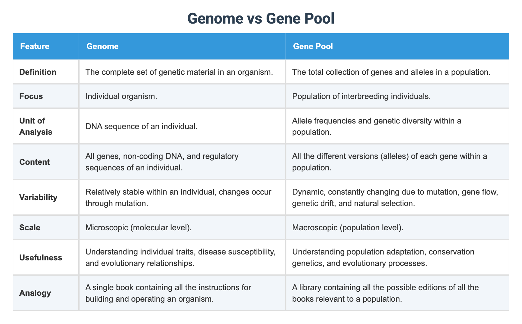 Genome vs Gene Pool