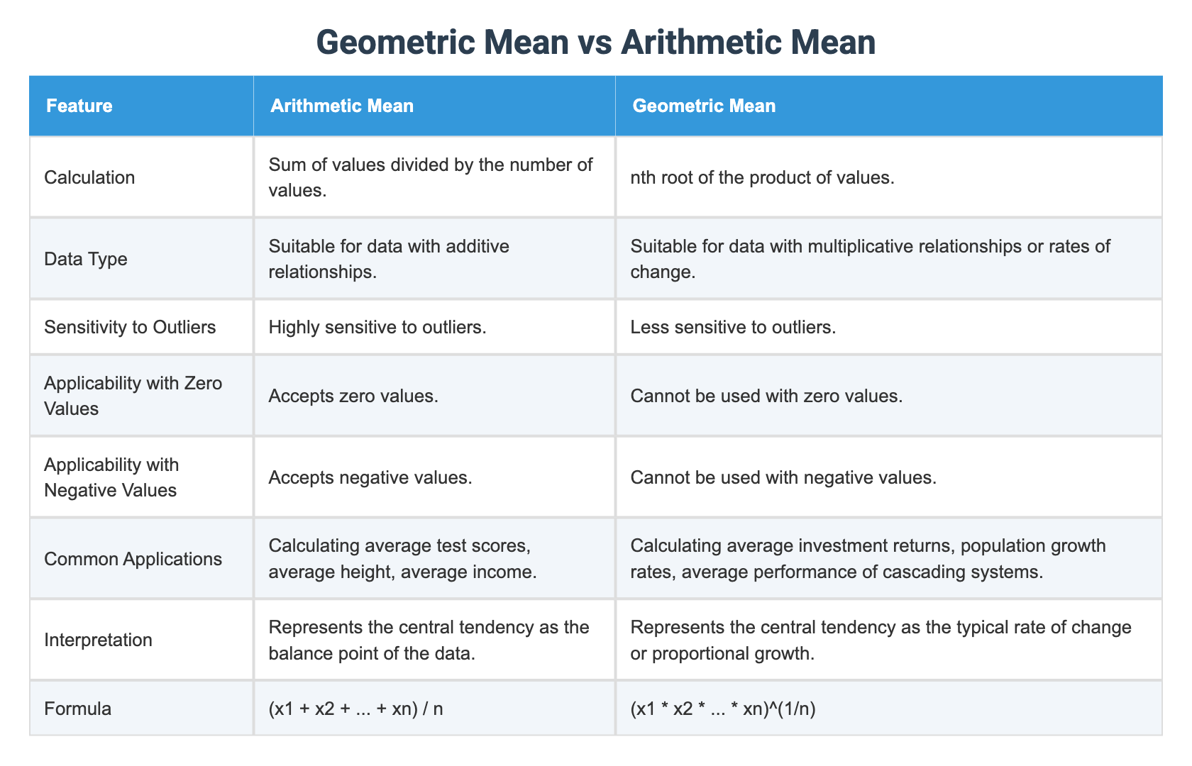 Geometric Mean vs Arithmetic Mean