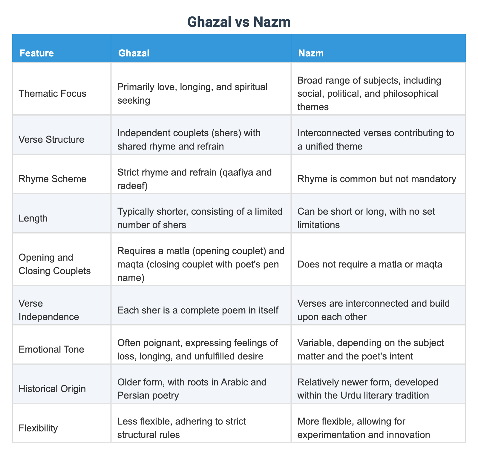 Ghazal vs Nazm