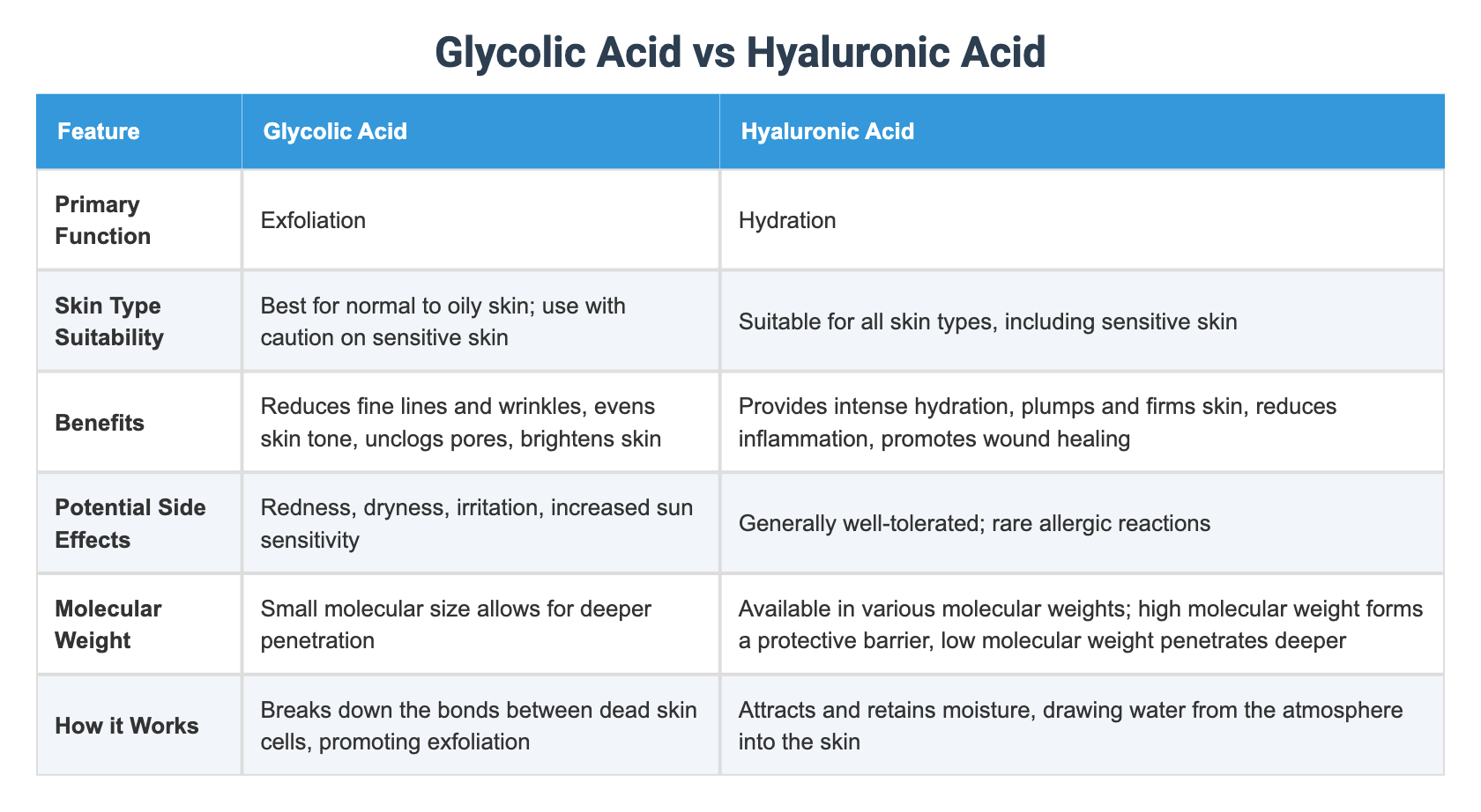 Glycolic Acid vs Hyaluronic Acid