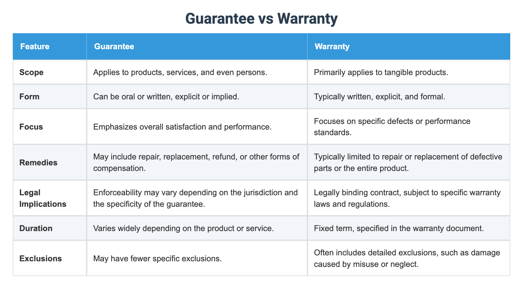 Guarantee vs Warranty