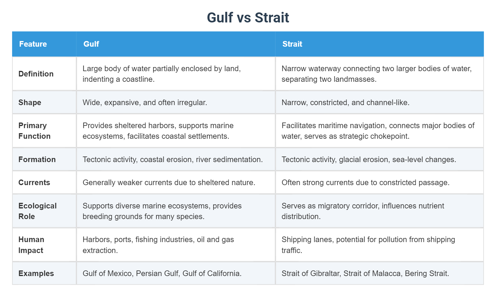 Ankara’s Balancing Act and the Japanese Vulnerability