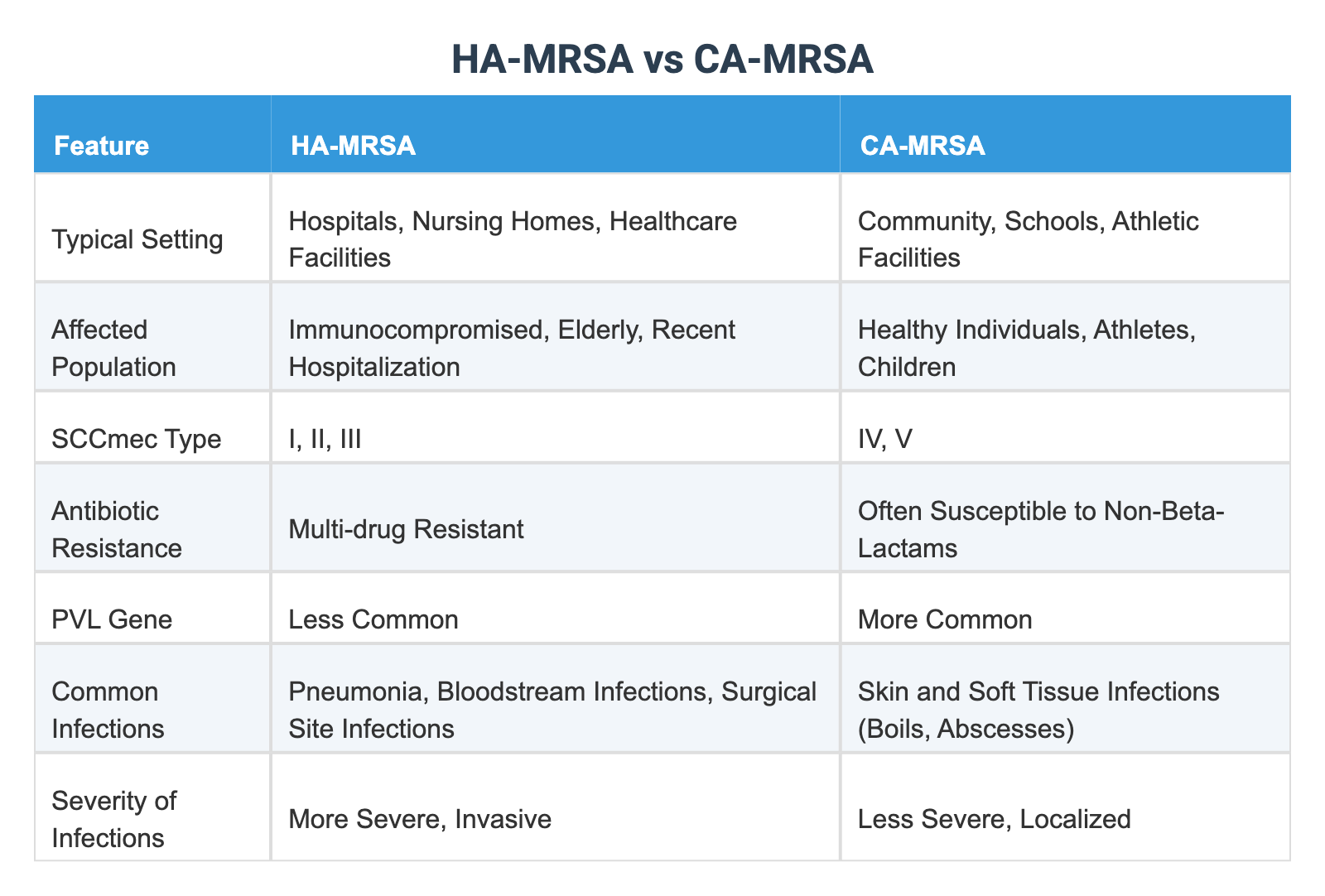 HA-MRSA vs CA-MRSA
