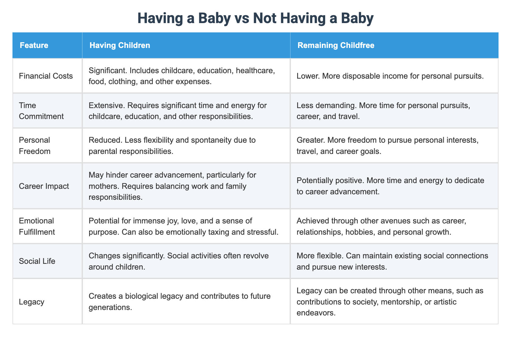 Not Baby Having a Baby vs Not Having a Baby