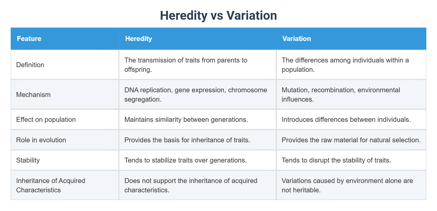 Life Without Varation Example Photo Heredity vs Variation