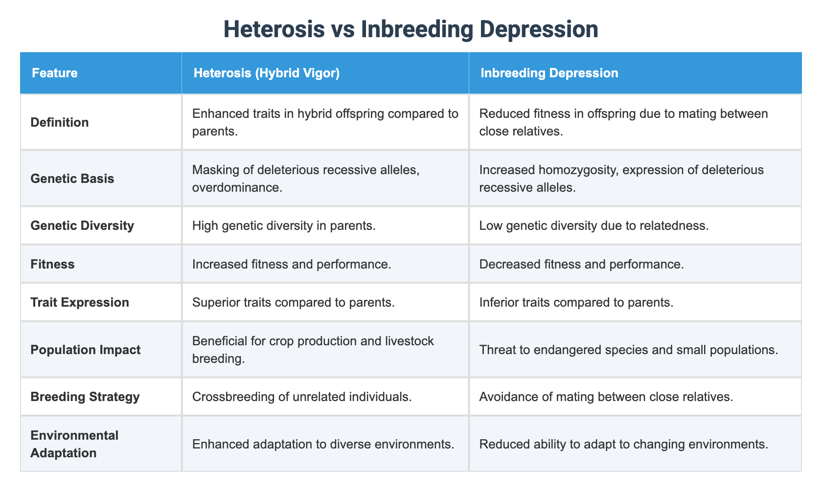 Heterosis vs Inbreeding Depression