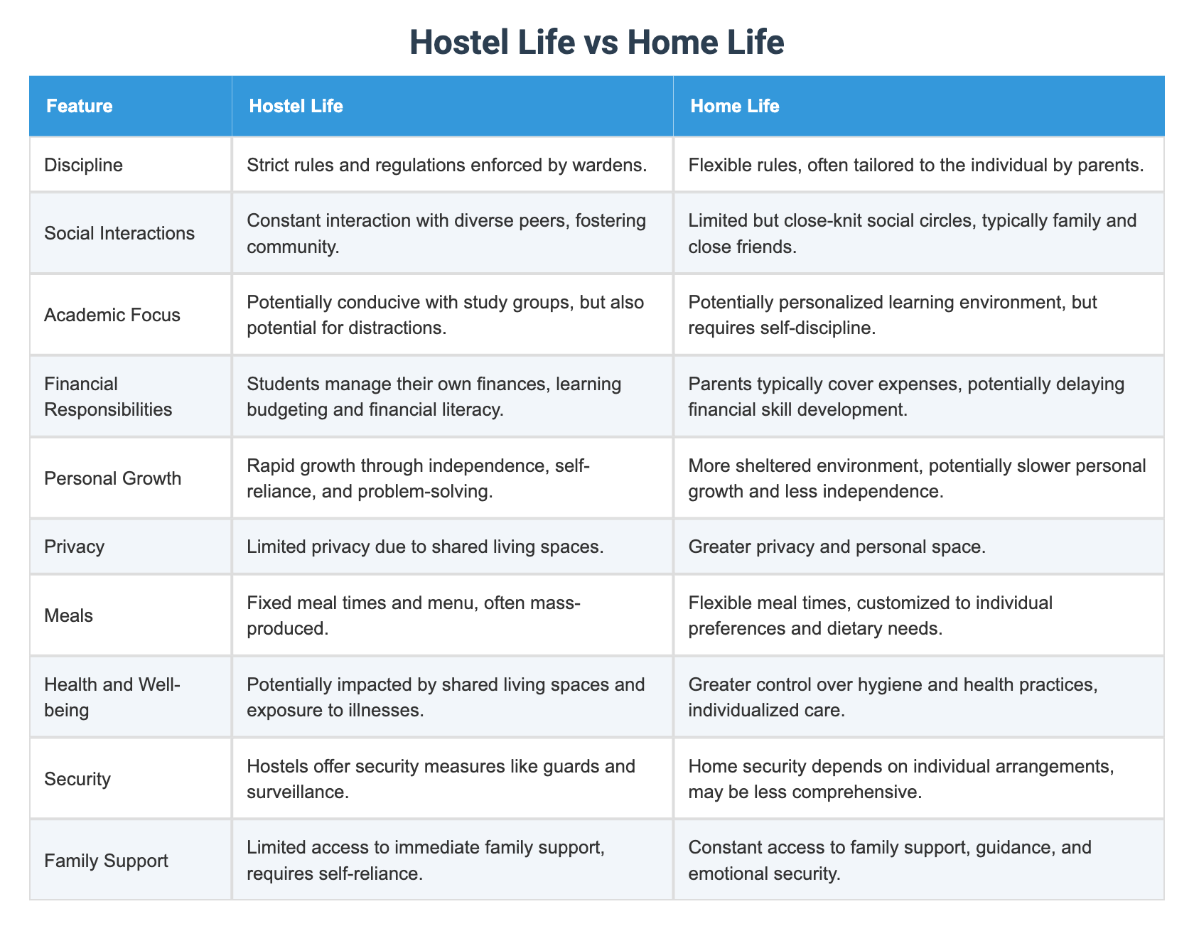 Hostel Life vs Home Life