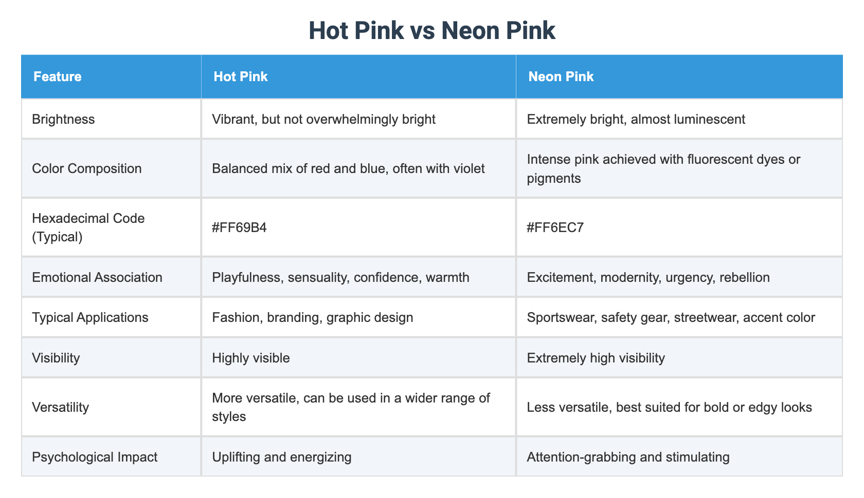 Hot Pink Vs Raspberry Hot Pink vs Neon Pink