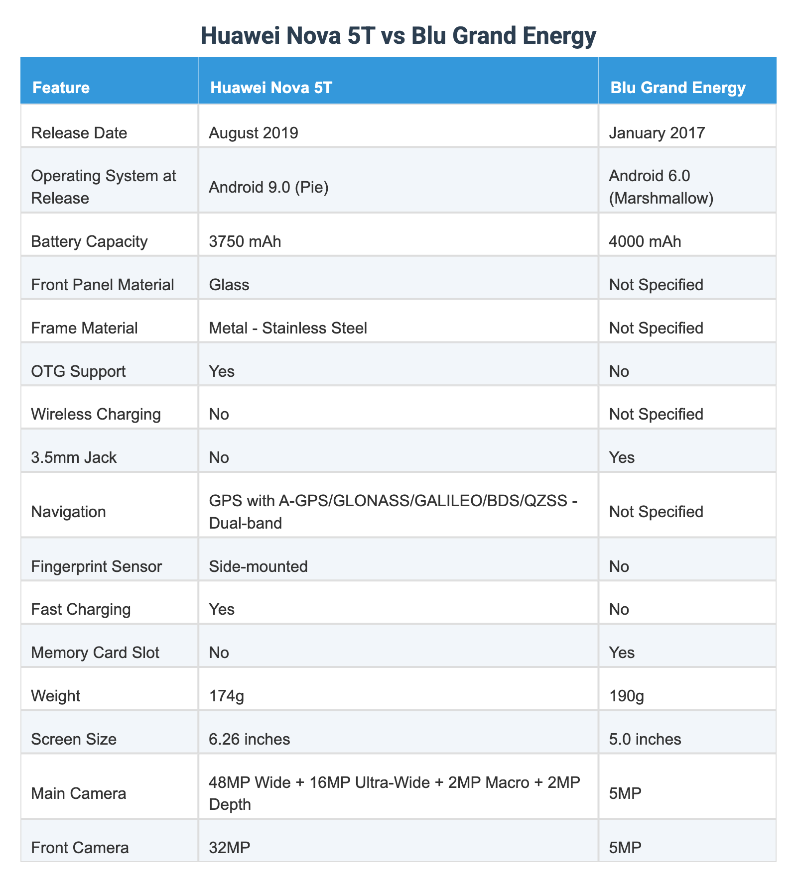 Lablu Frand Huawei Nova 5T vs Blu Grand Energy