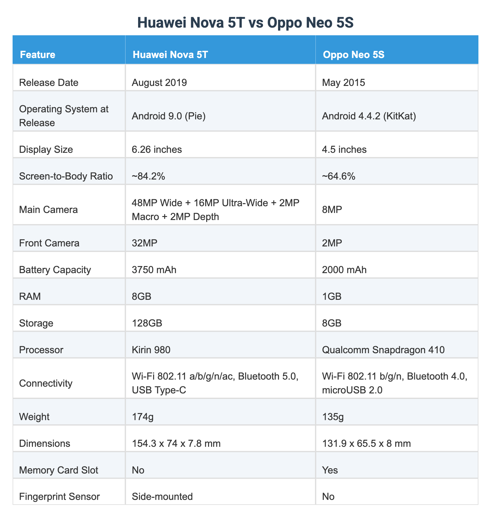 Huawei Nova 5T vs Oppo Neo 5S