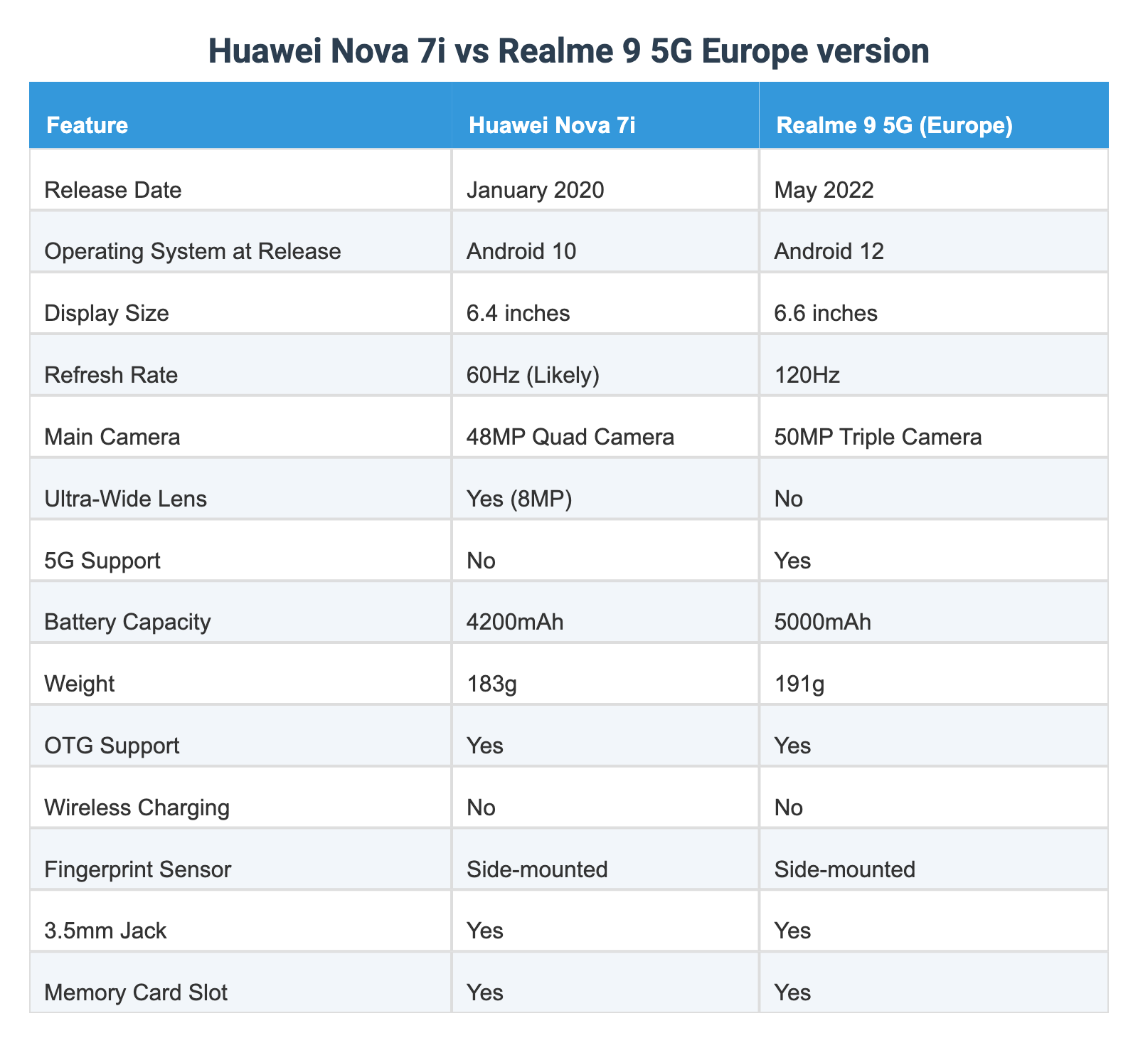Version Huawei Huawei Nova 7i vs Realme 9 5G Europe version