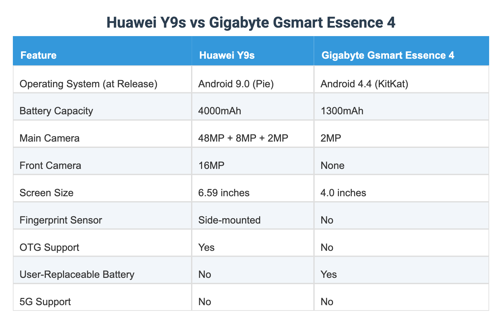 Huawei Y9s vs Gigabyte Gsmart Essence 4