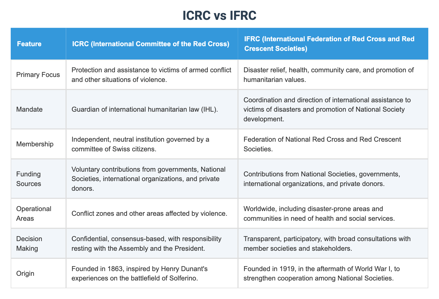 Cnidocytes vs Nematocysts