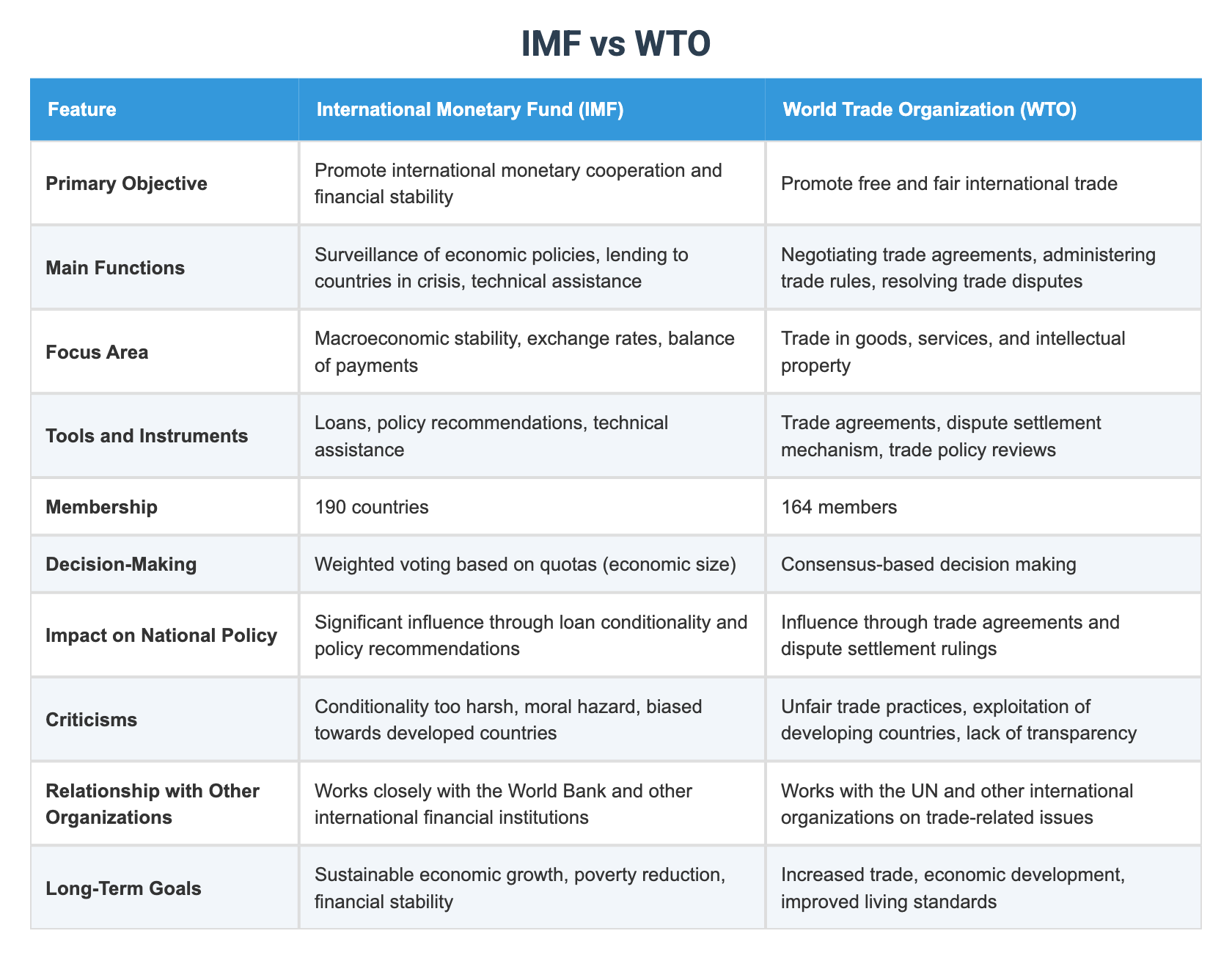 Imf Flowchart IMF vs WTO