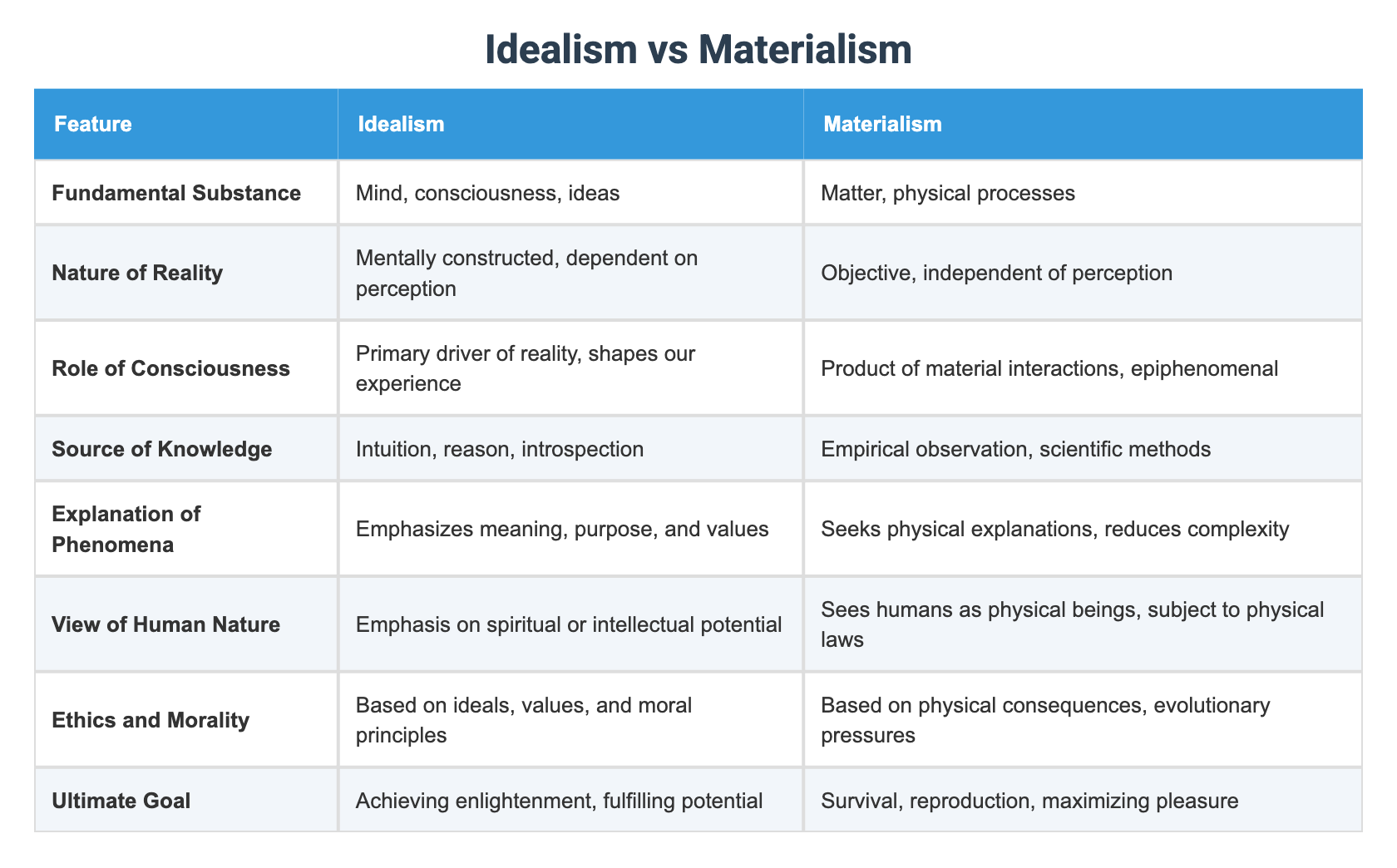 Idealism vs Materialism