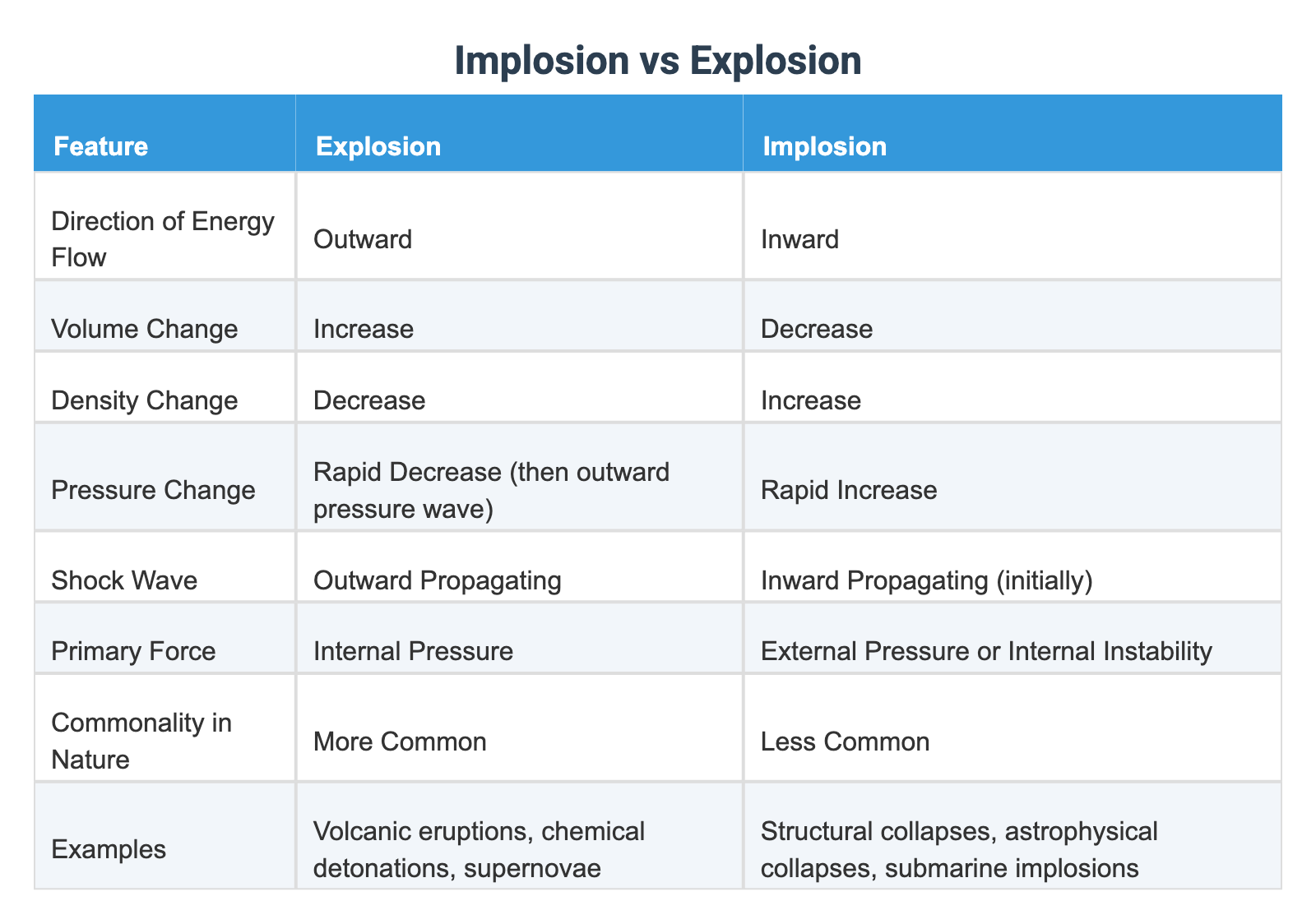 Implosion vs Explosion