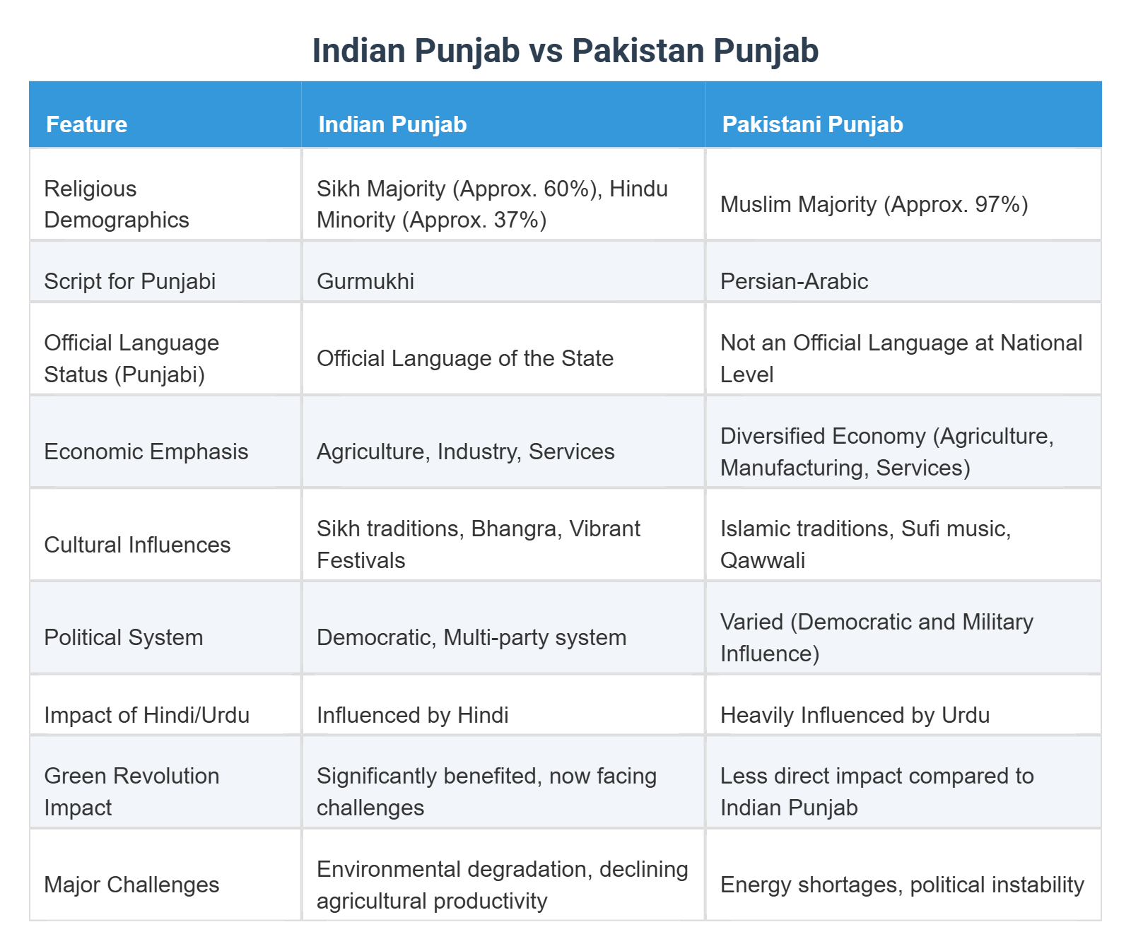 PUNJAB VS PUNJAB visual data 2
