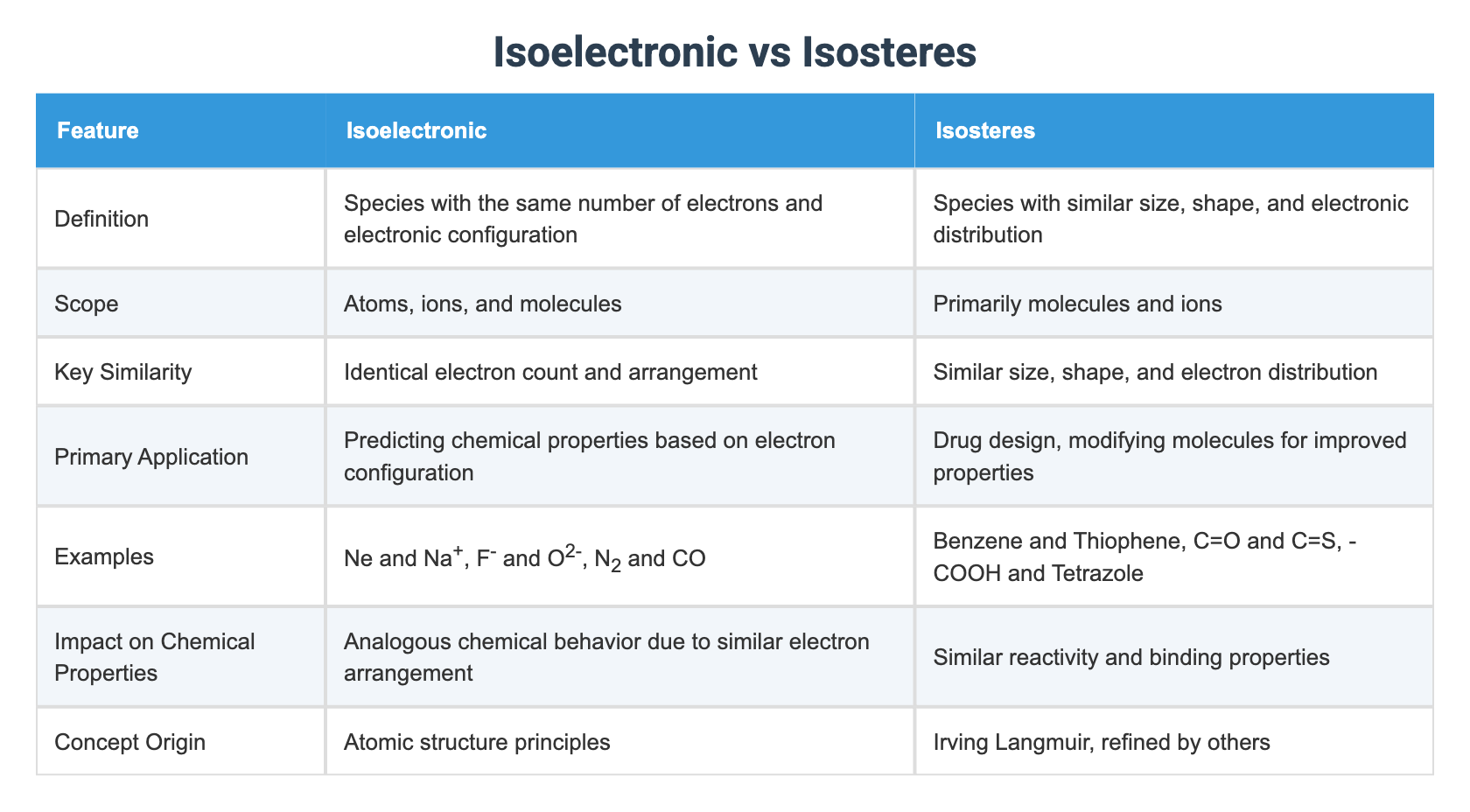 Isoelectronic vs Isosteres
