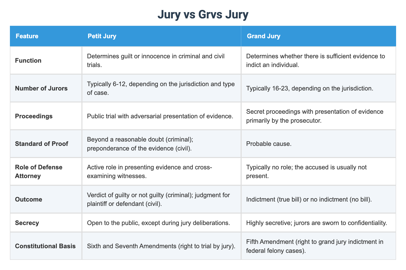 Jury vs Grvs Jury