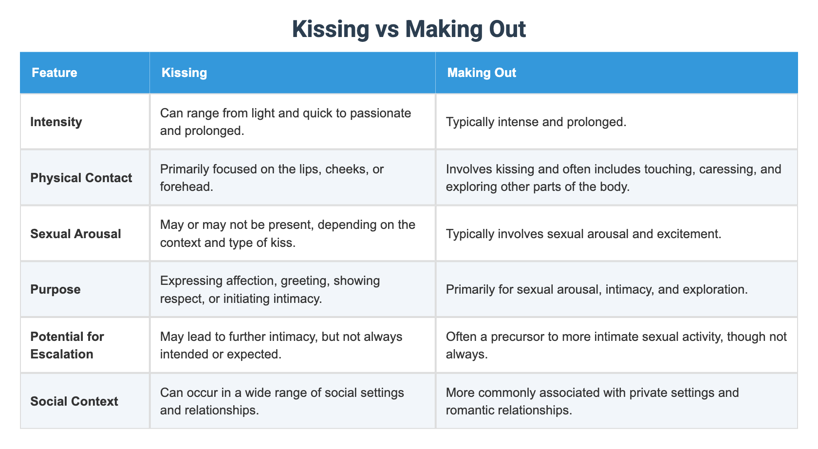 What's The Difference Between Making Out And Kissing
