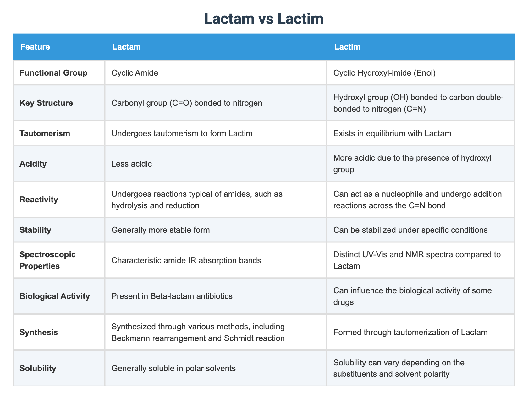 Lactam vs Lactim