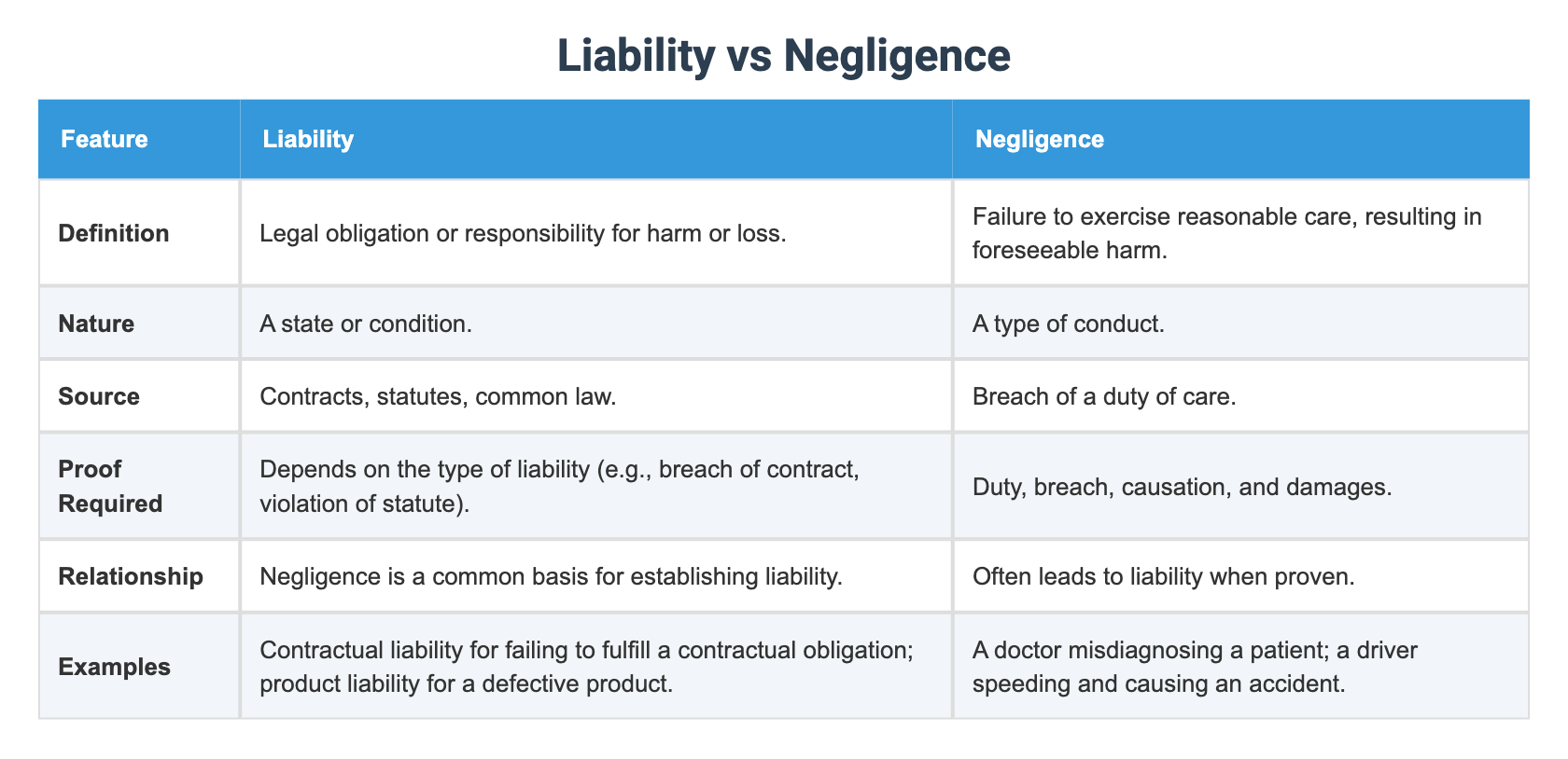 Liability Fail Liability vs Negligence