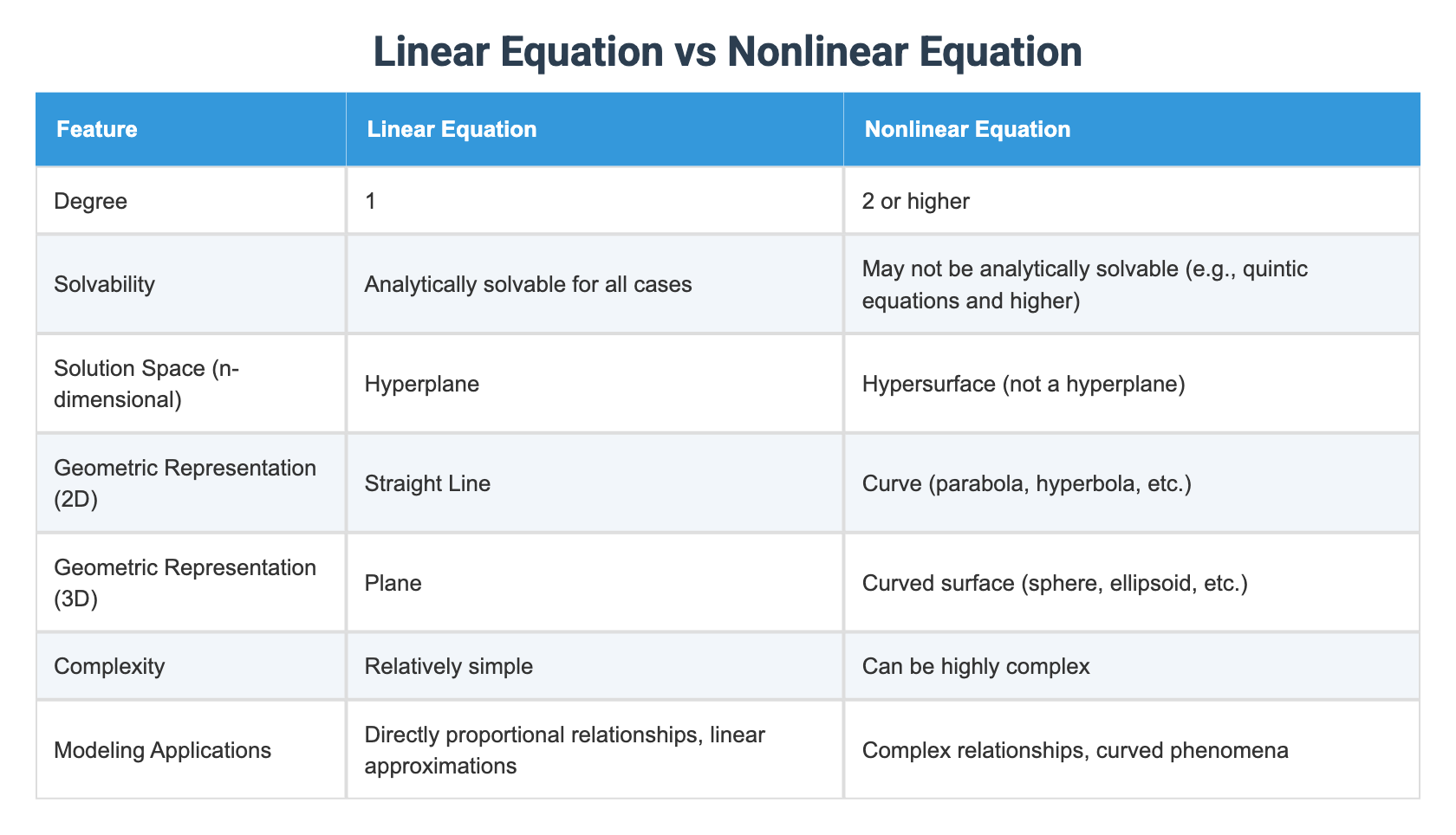 Linear Equation vs Nonlinear Equation