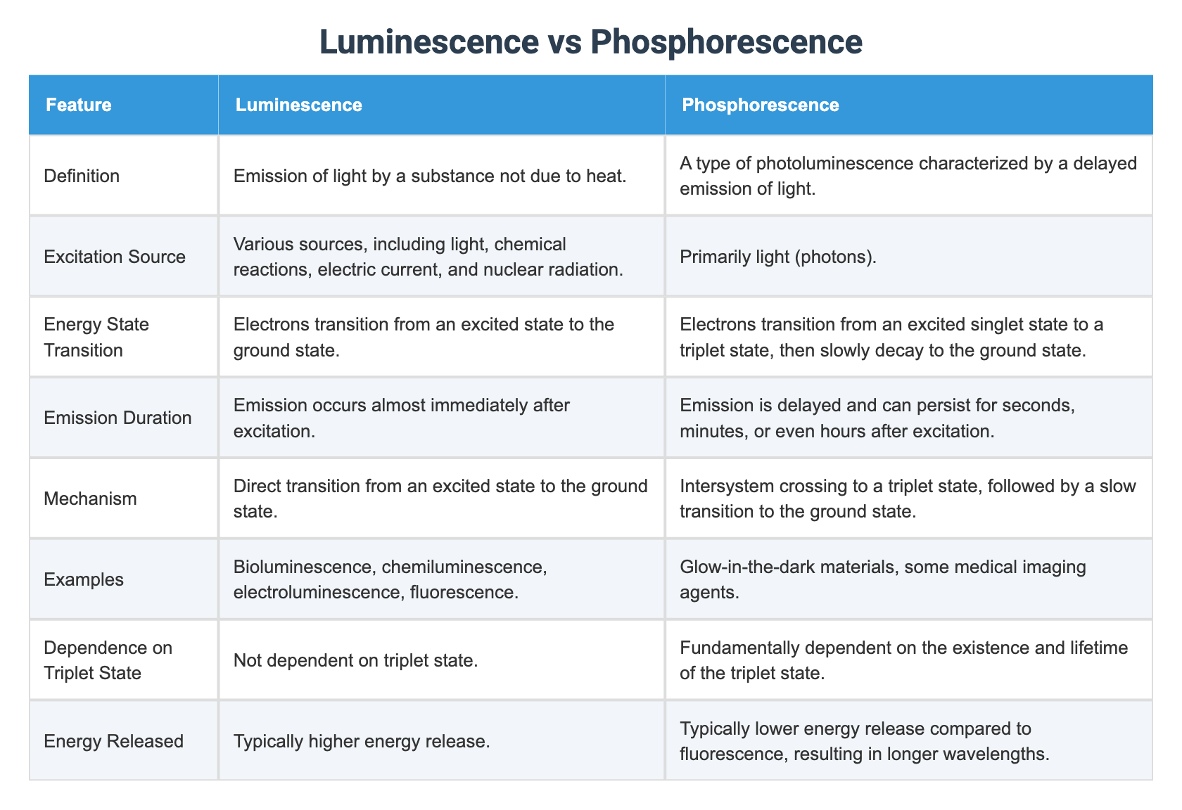 Fluorescence vs Luminescence