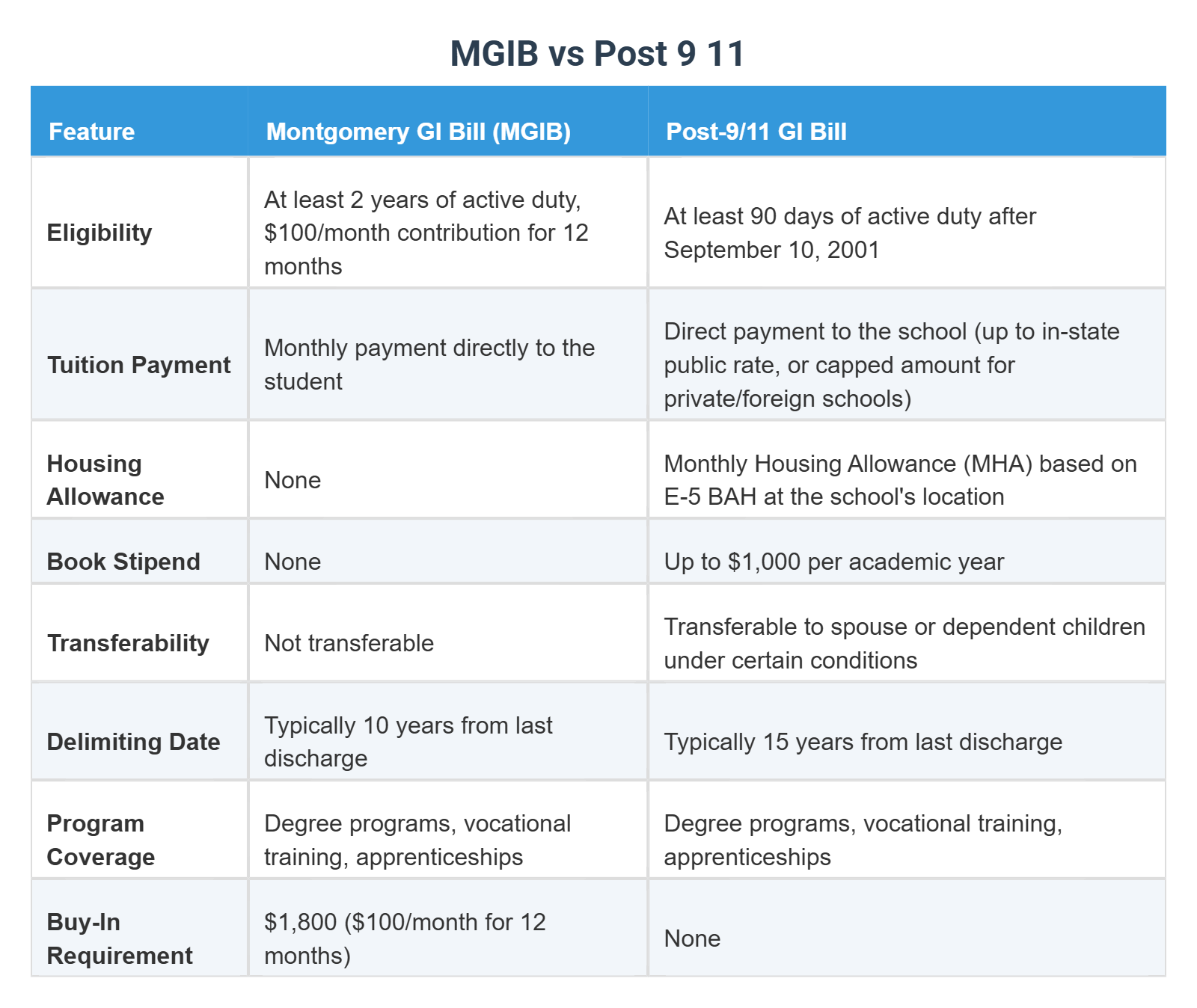 Mgib Form The Differences in US - Page 5 from 7
