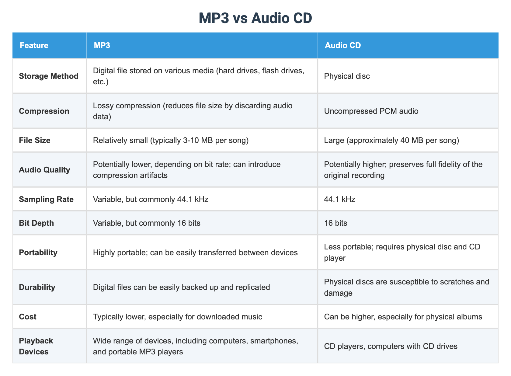 MP3 vs Audio CD