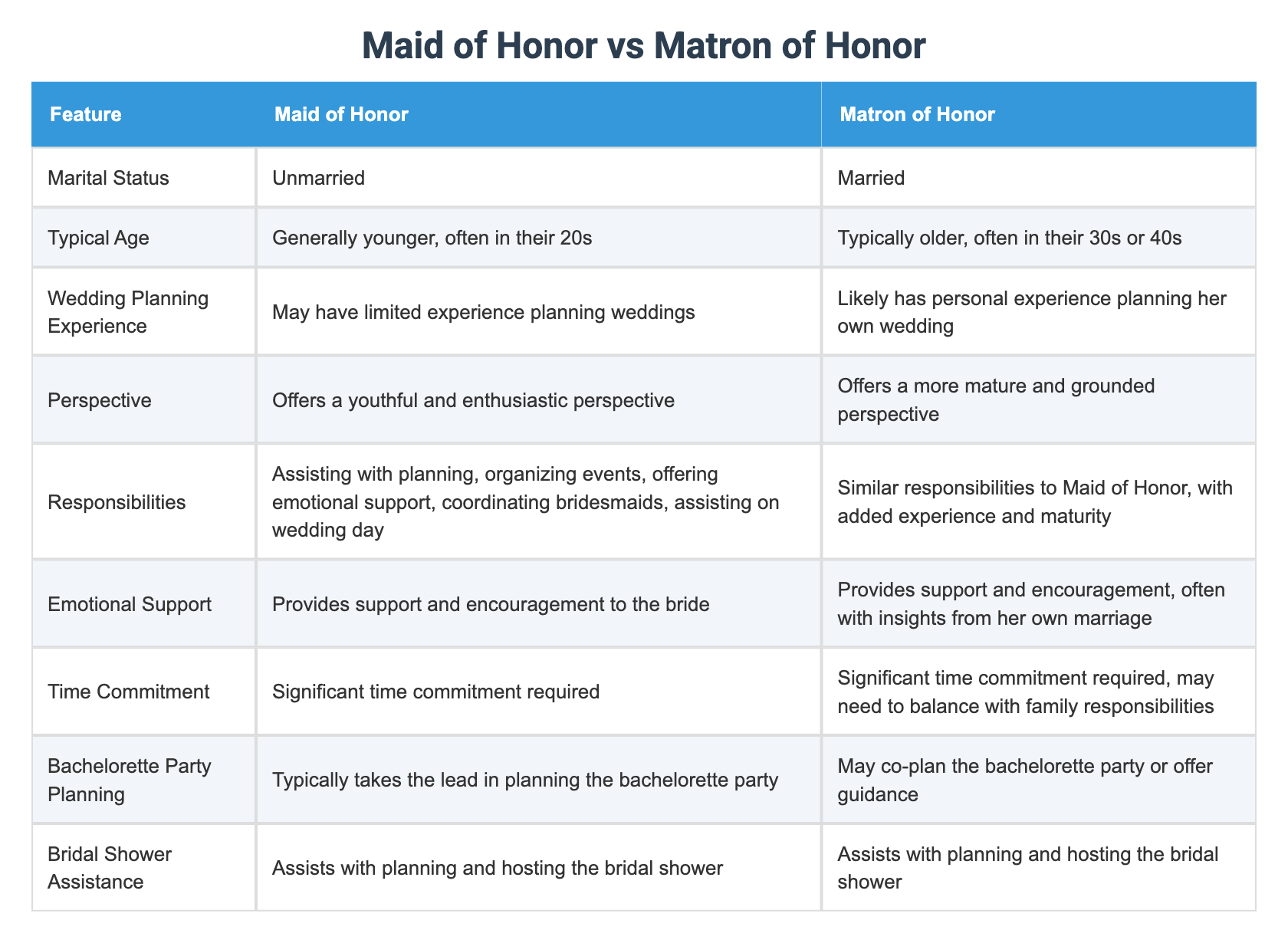 Maid of Honor vs Matron of Honor