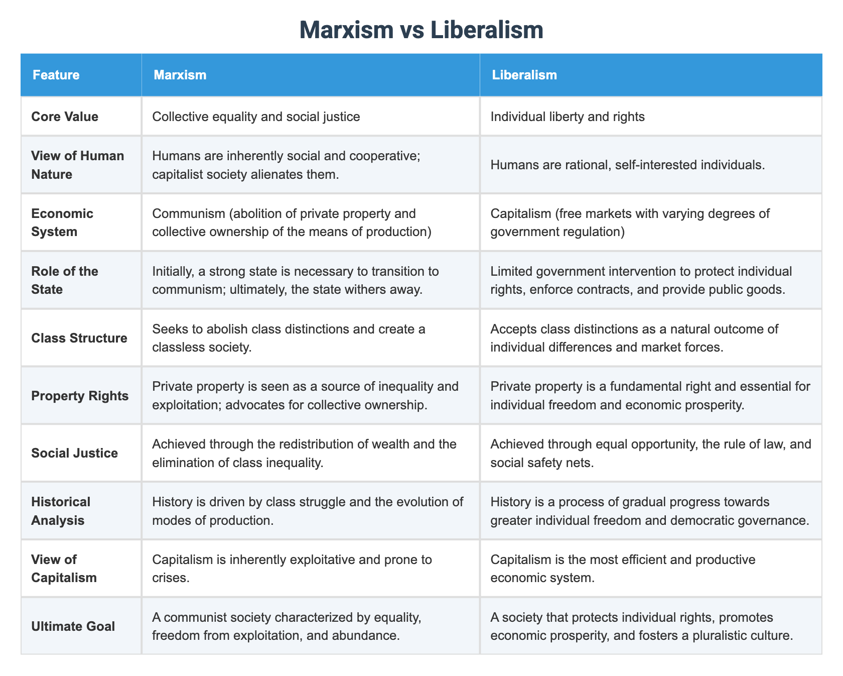 Liberal People Examples Marxism vs Liberalism