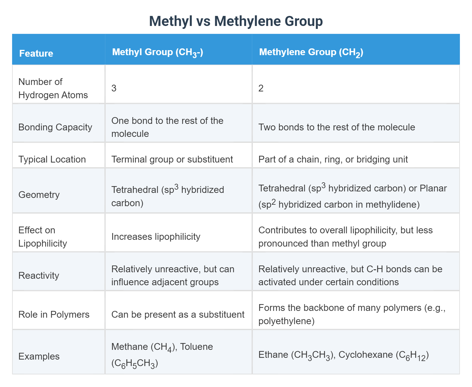 Methylene (compound) visual data 4