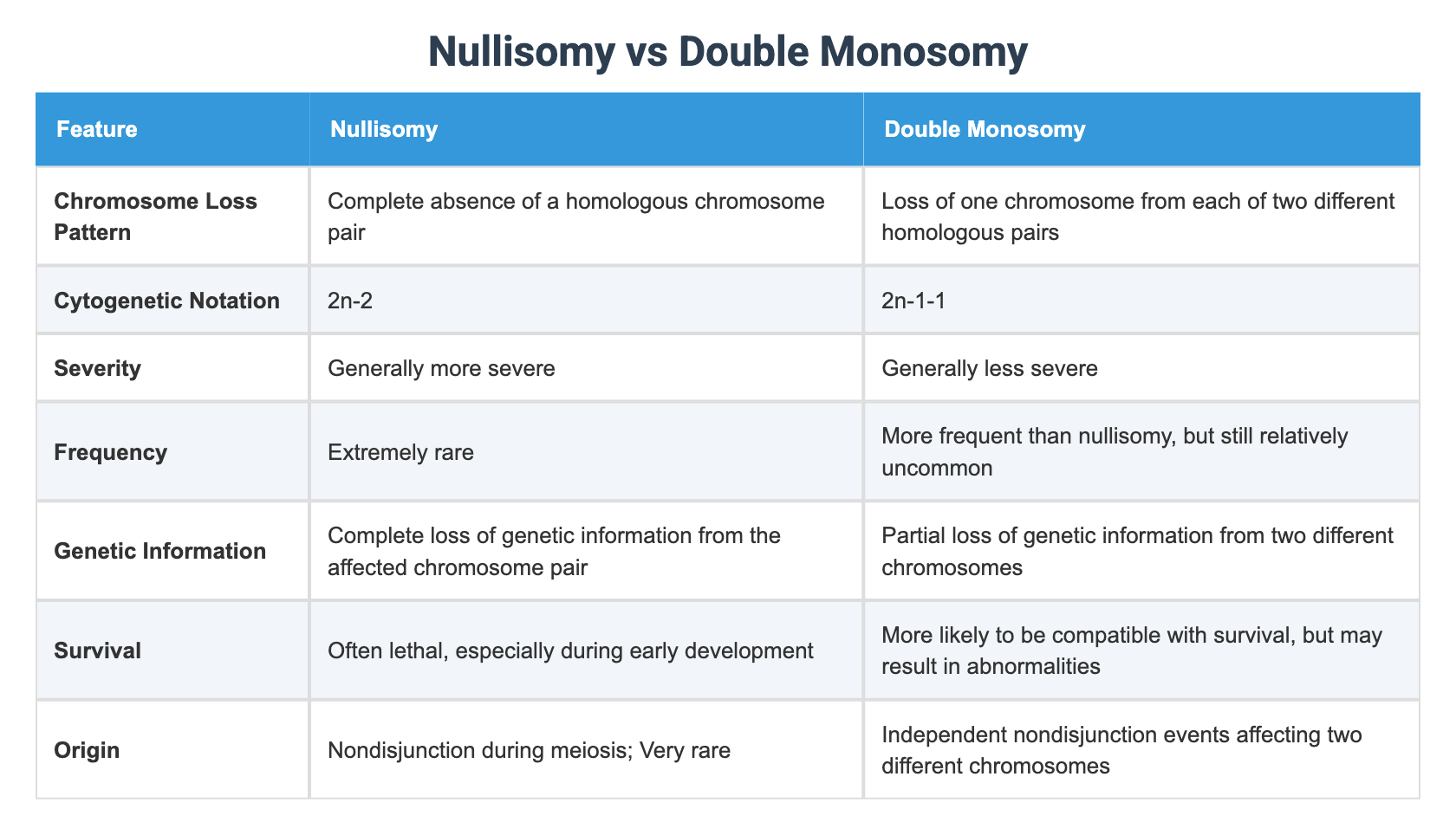 Nullisomy vs Double Monosomy