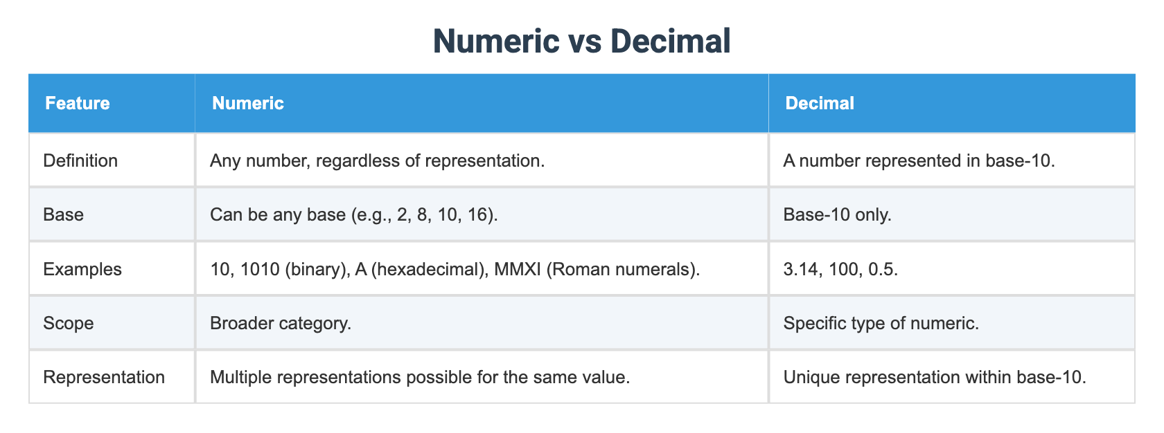 Numeric vs Decimal