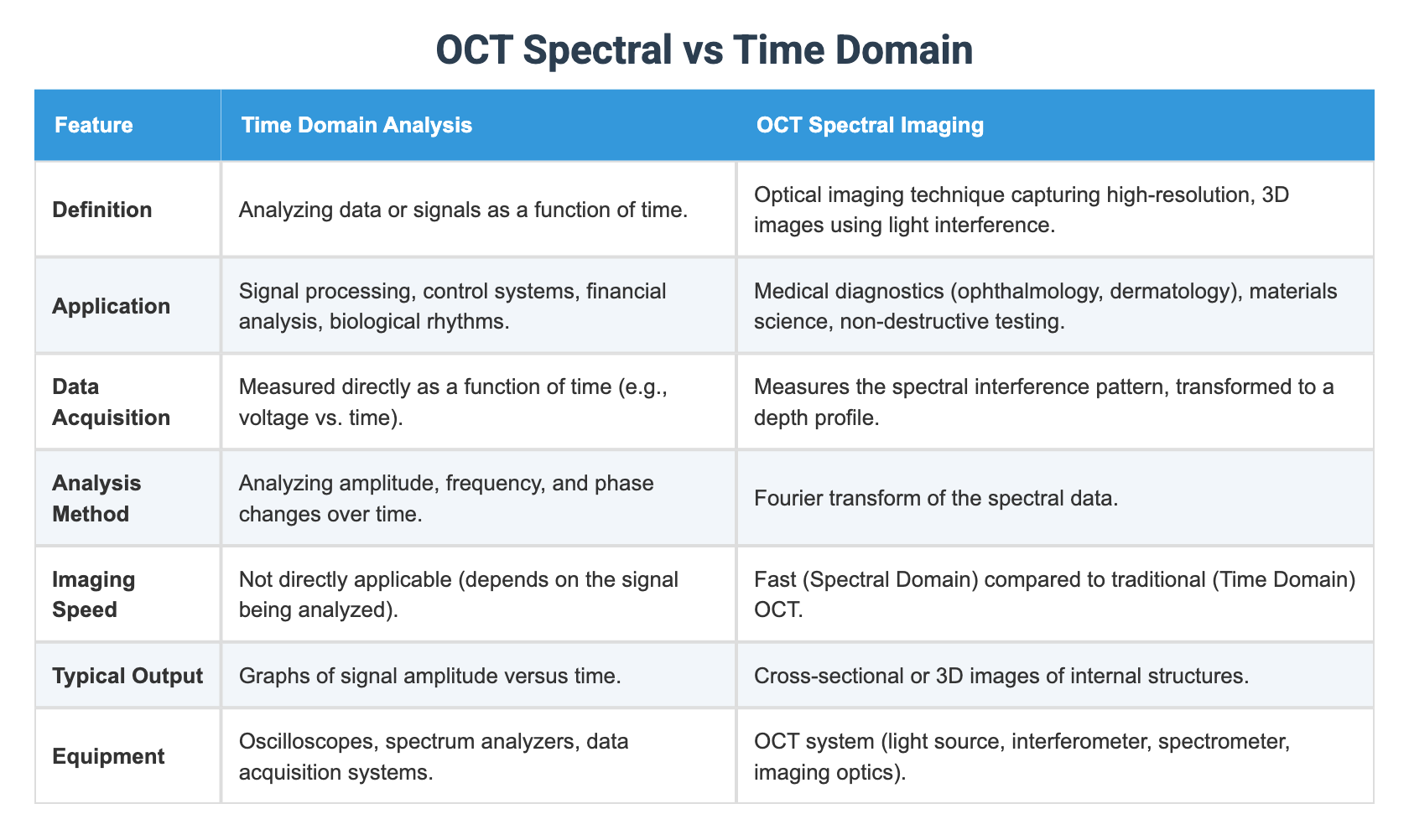 TIME DOMAIN VS SPECTRAL DOMAIN OCT intelligence overview
